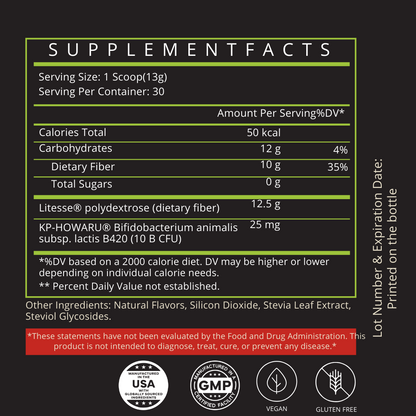 The Fiber Boost